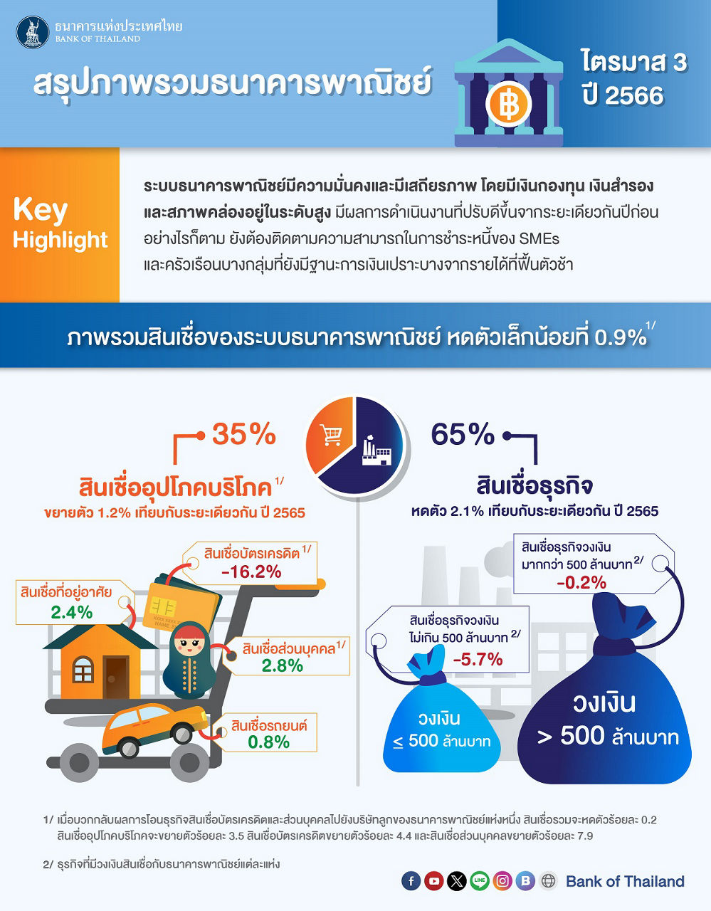 2023_08_22_รายงานผลการดำเนินงาน-ธพ-Q266