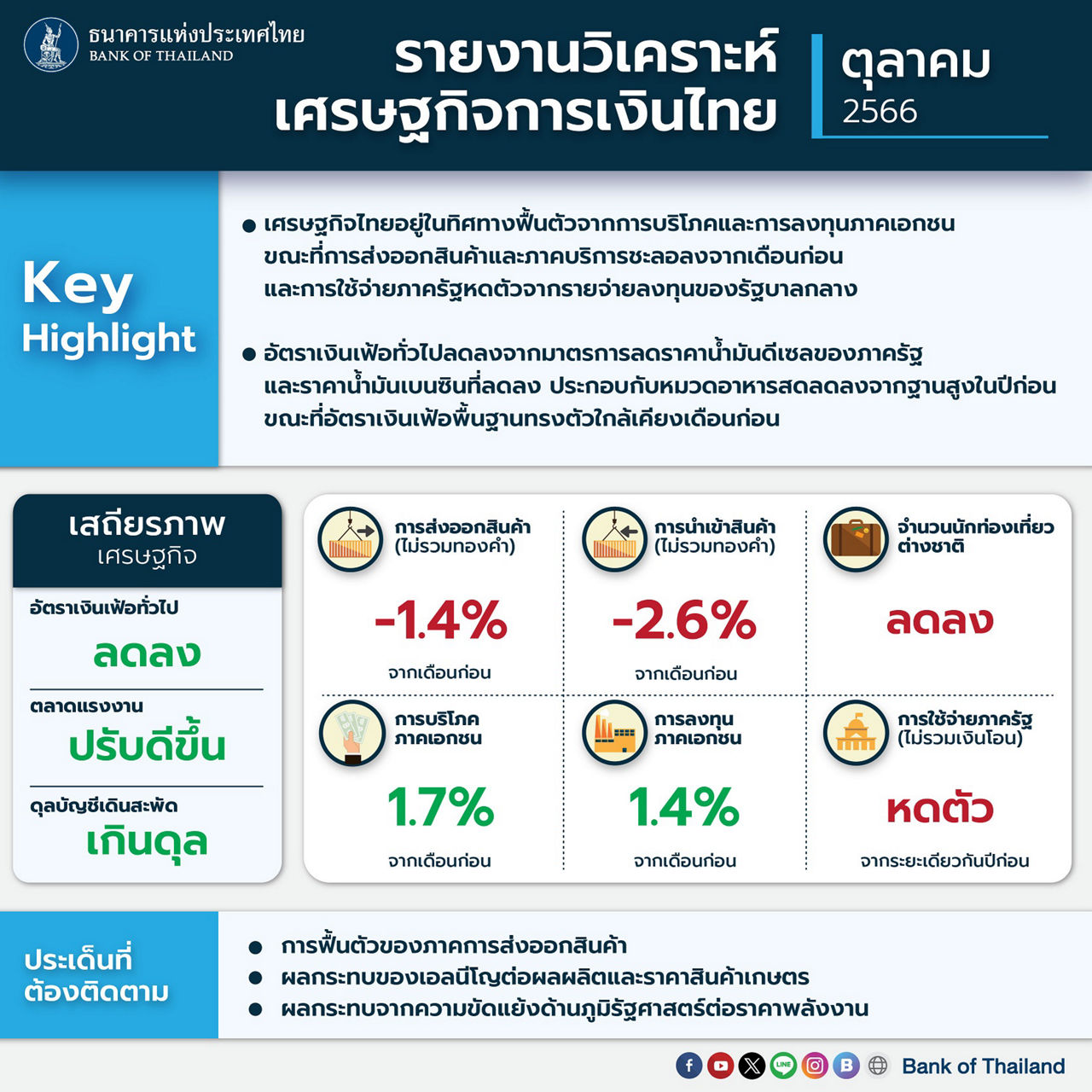 2023_08_31_รายงานรายเดือน_กรกฎาคม-66