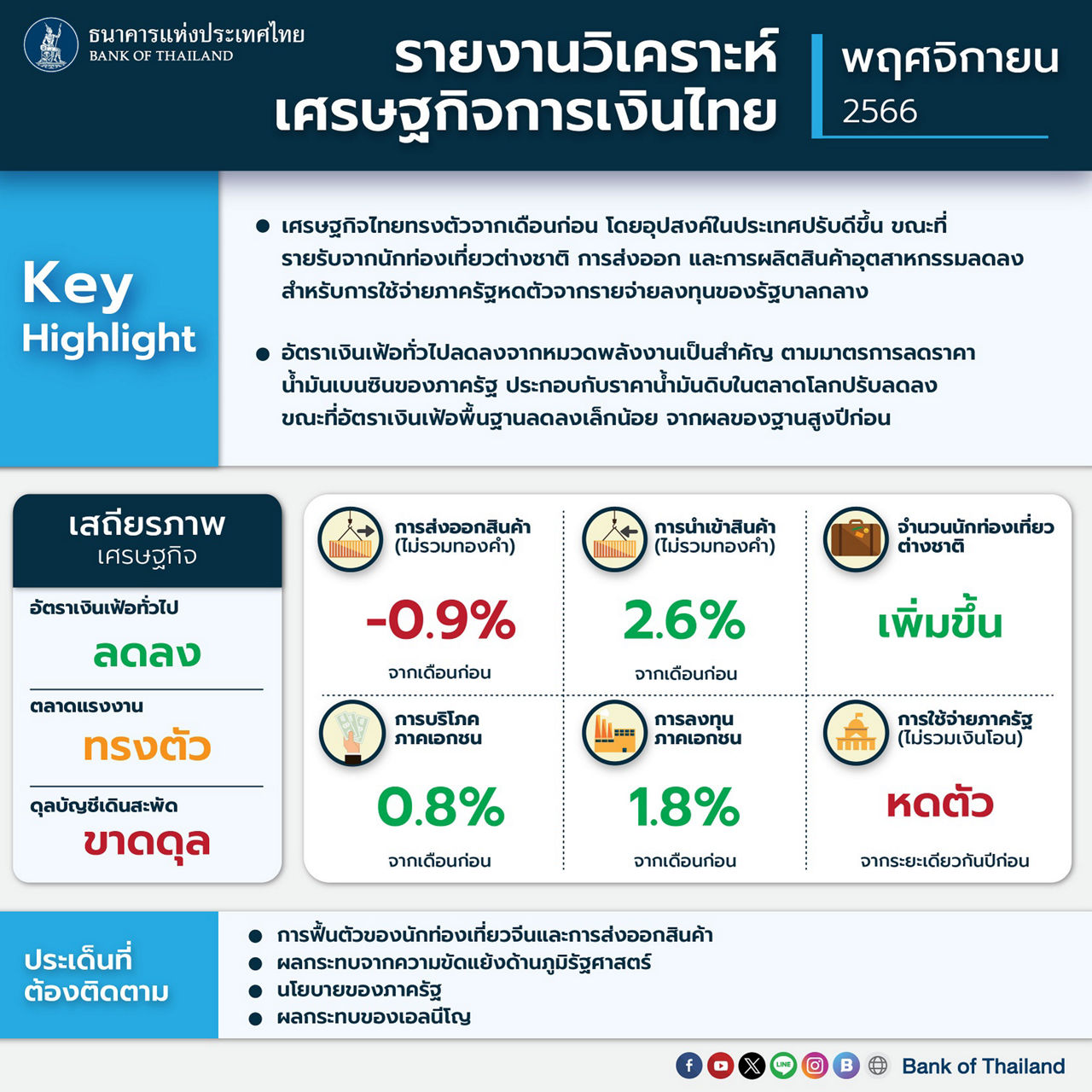 2023_11_30_รายงานรายเดือน_พฤศจิกายน-66