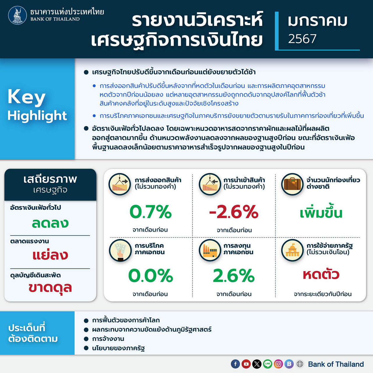 2024_02_29_รายงานรายเดือน_มกราคม-67