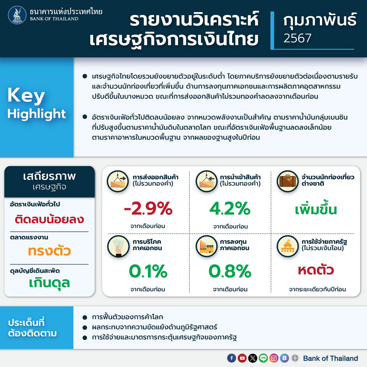 2024_03_29_รายงานรายเดือน_กุมภาพันธ์-67