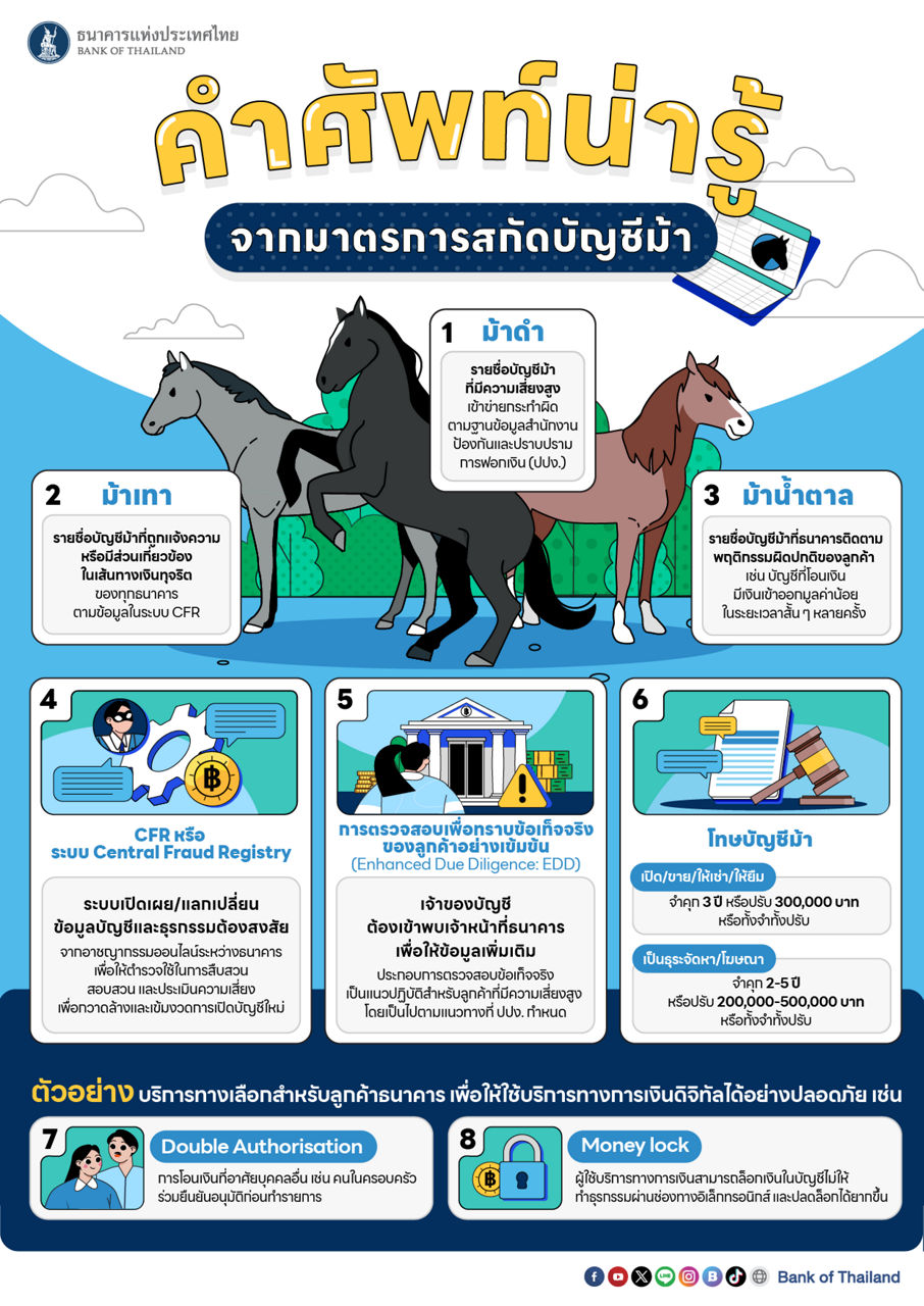 คำศัพท์