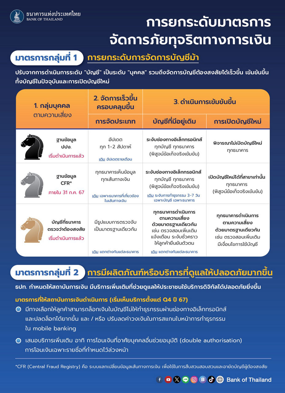 info_มาตรการ