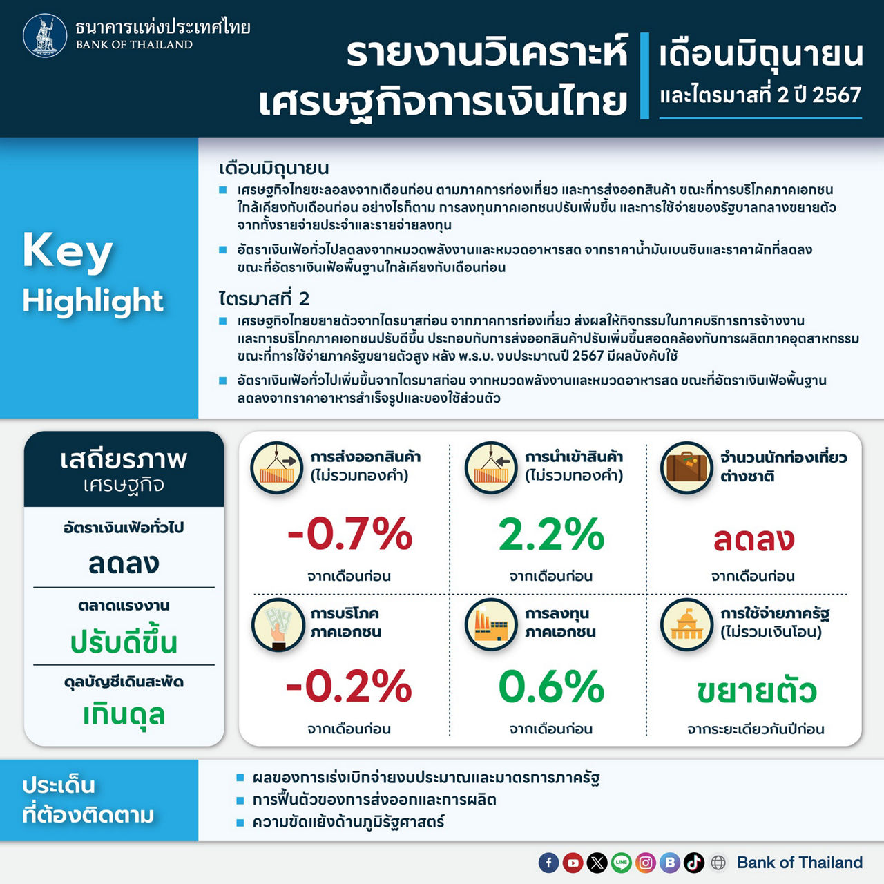 รายเดือน