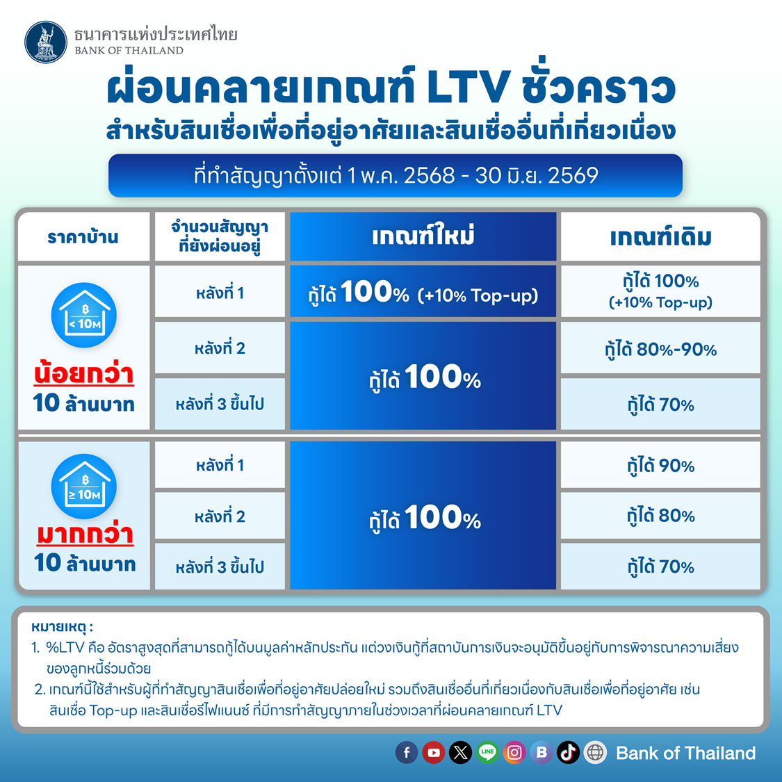 ltv