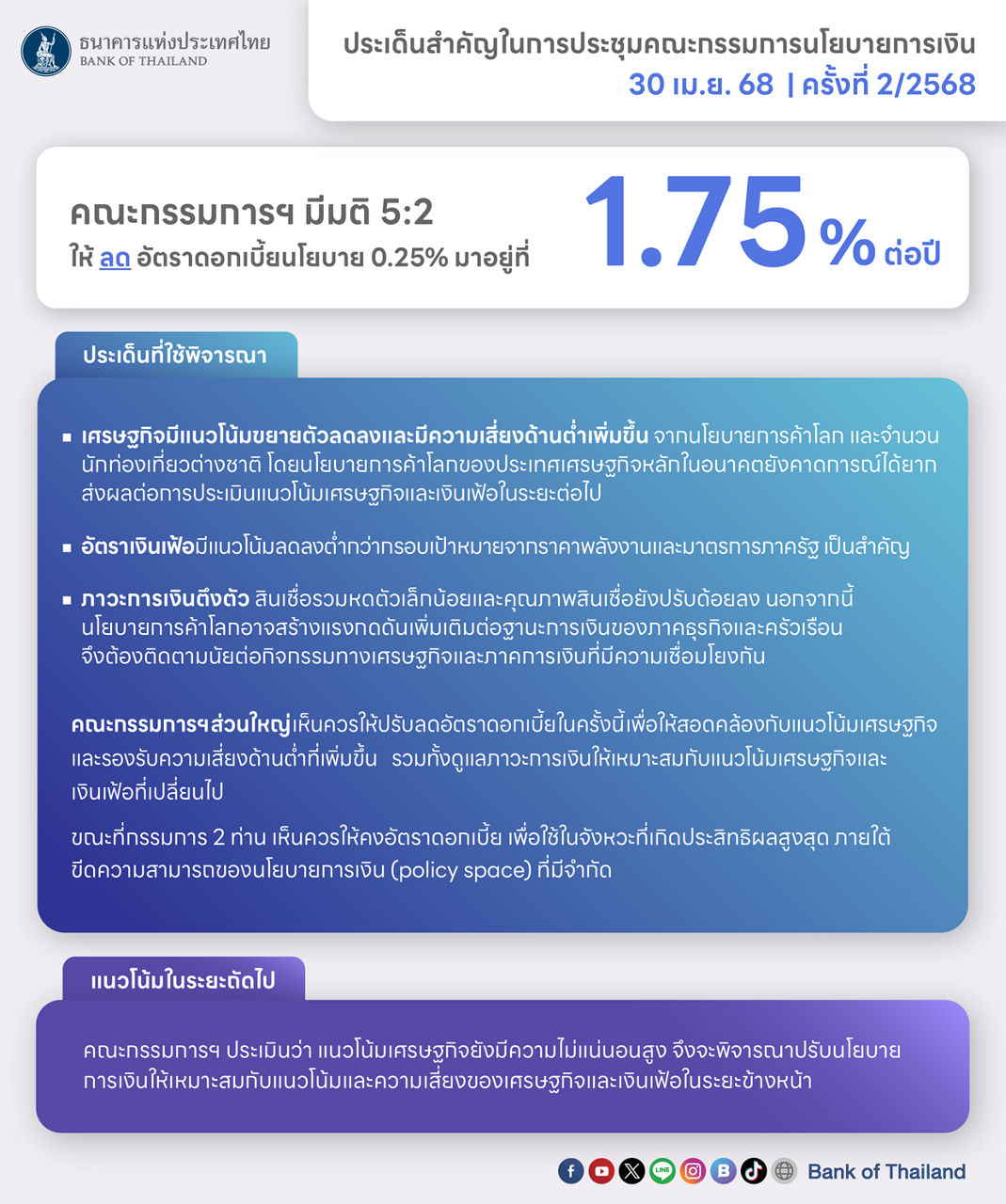 ประเด็นสำคัญในการประชุมคณะกรรมการนโยบายการเงินครั้งที่ 2/2568 