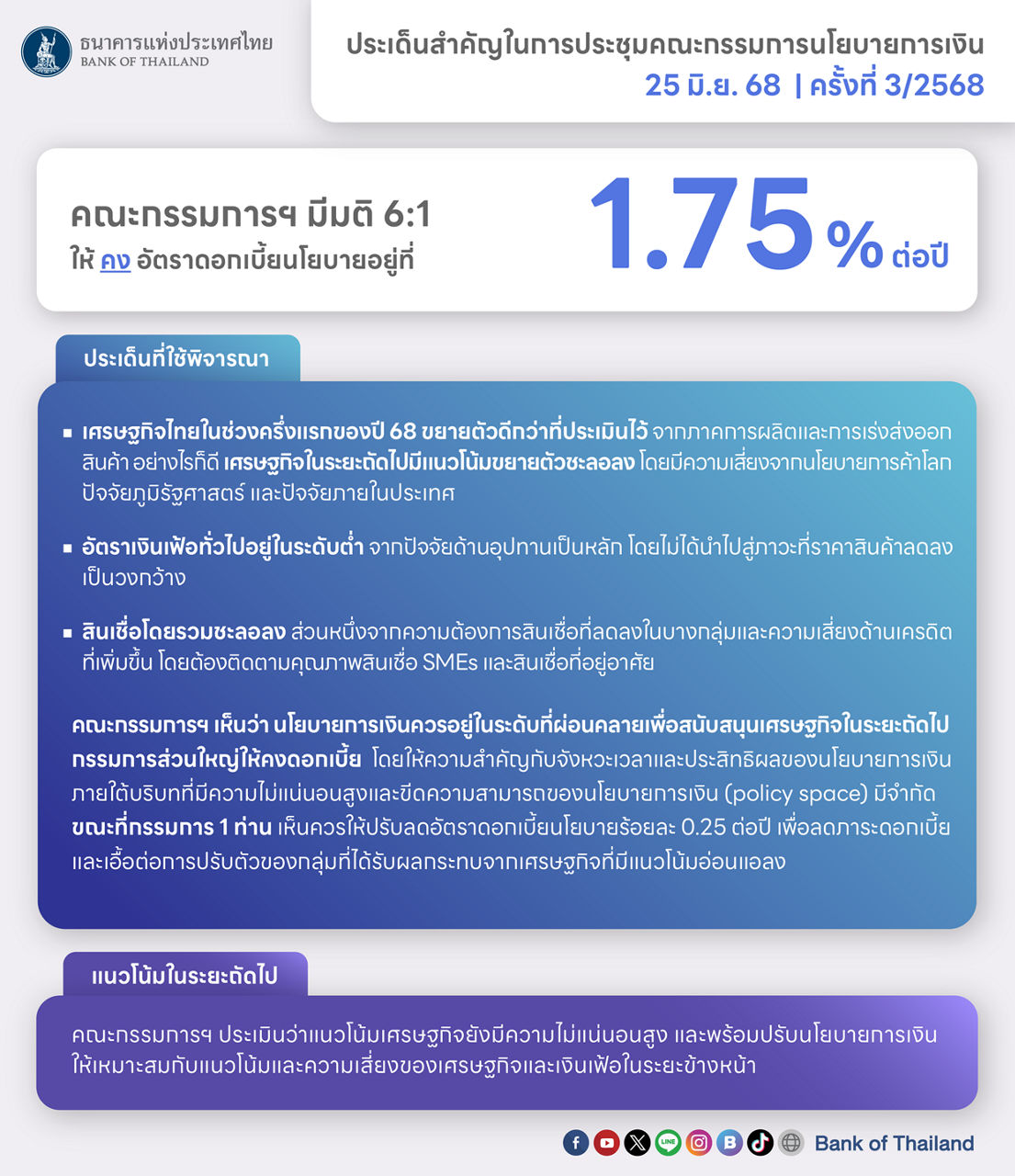 ประเด็นสำคัญในการประชุมคณะกรรมการนโยบายการเงิน ครั้งที่ 3/2568 | 25 มิ.ย. 68