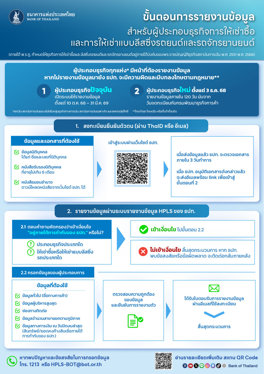 ขั้นตอนการรายงานข้อมูล