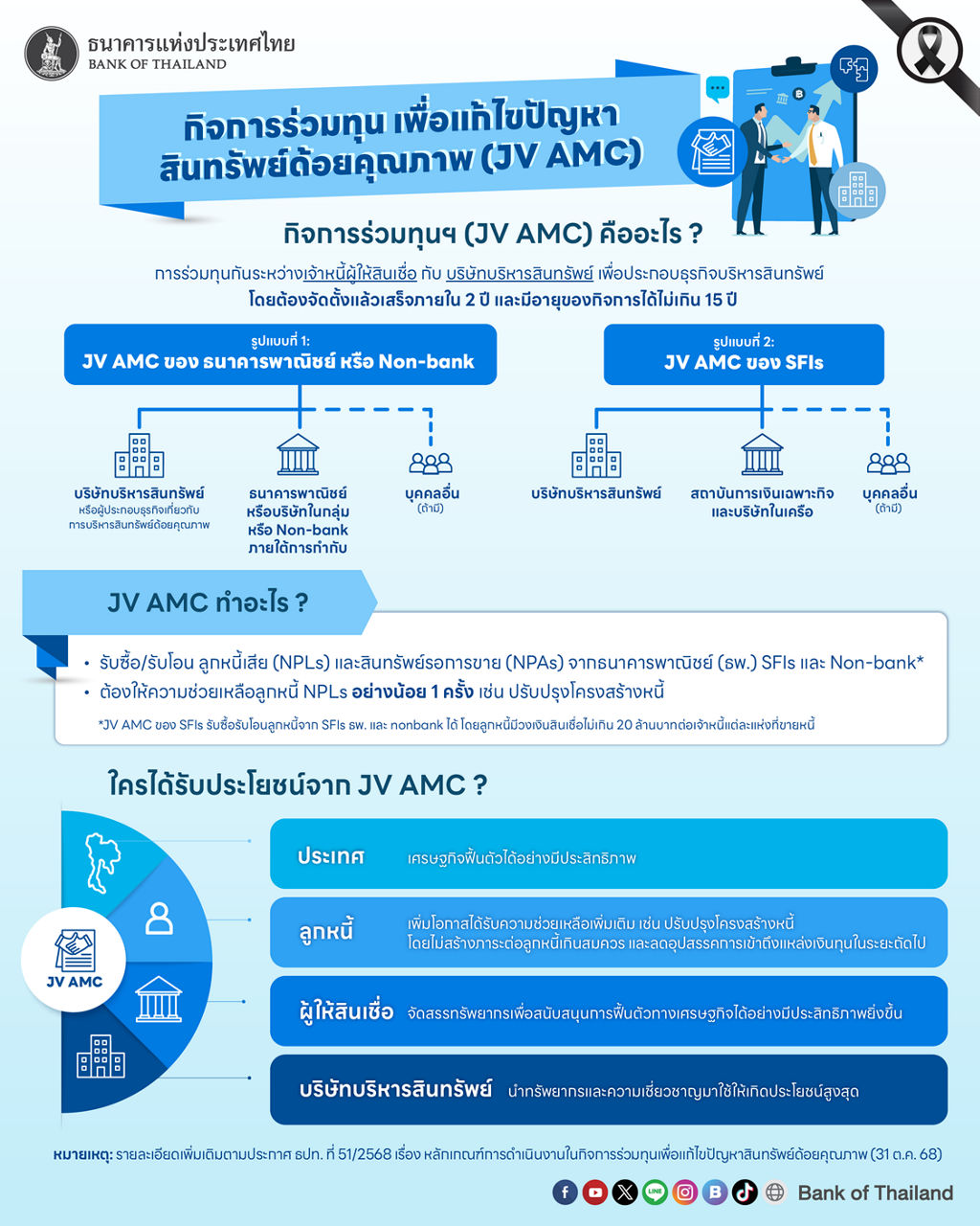 กิจการร่วมทุน JV AMC