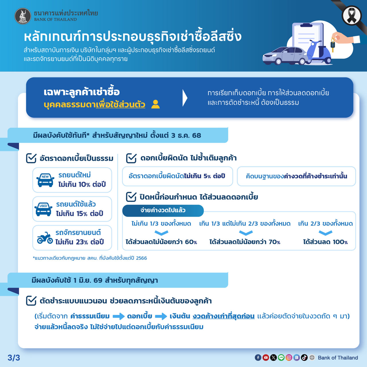 หลักเกณฑ์การประกอบธุรกิจเช่าซื้อลีสซิ่ง