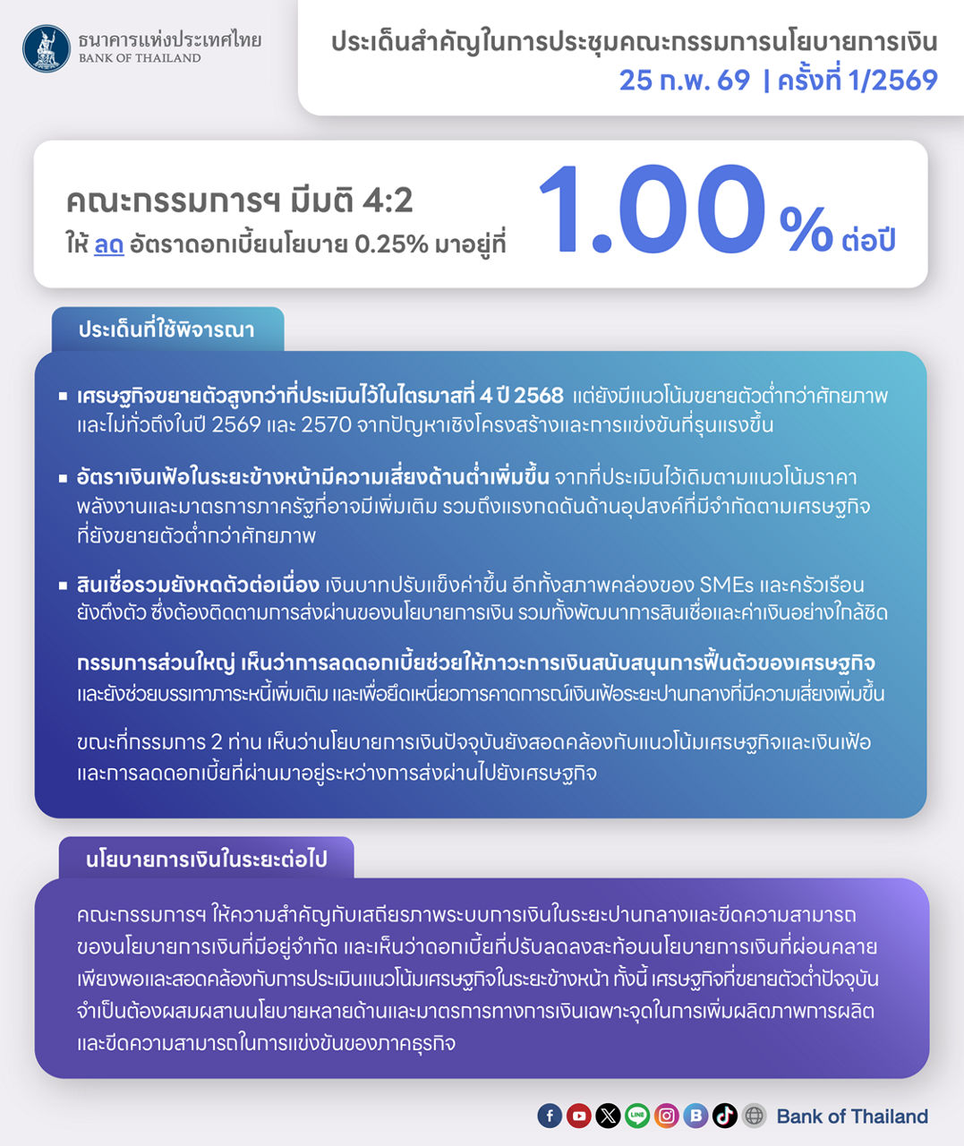 ผลการประชุมคณะกรรมการนโยบายการเงิน ครั้งที่ 1/2569