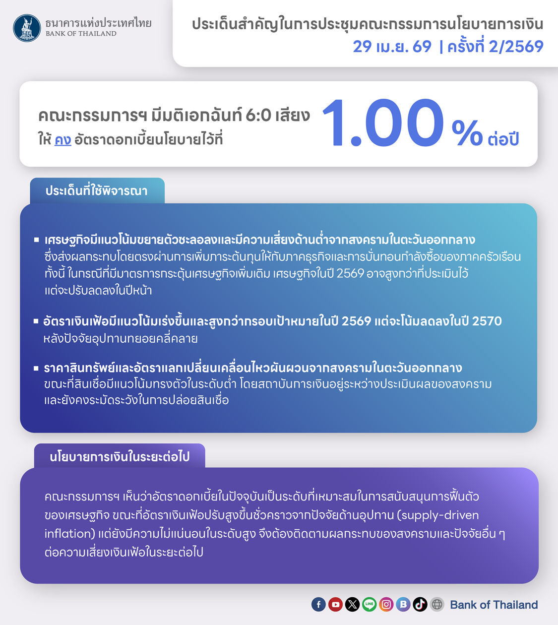 mpc ครั้งที่ 2/69