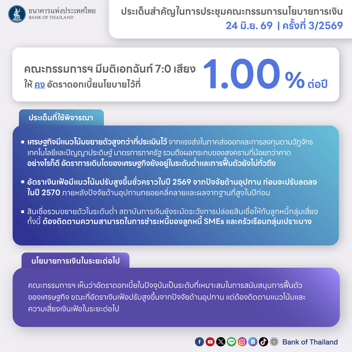 ผลการประชุม กนง.ครั้งที่ 3/69