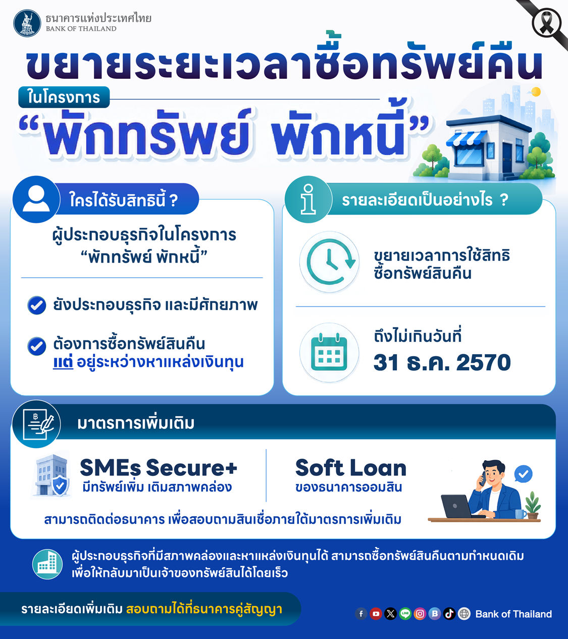 ขยายเวลาพักทรัพย์พักหนี้