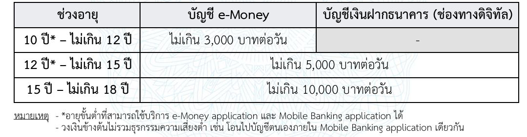 บัญชีม้าเด็ก