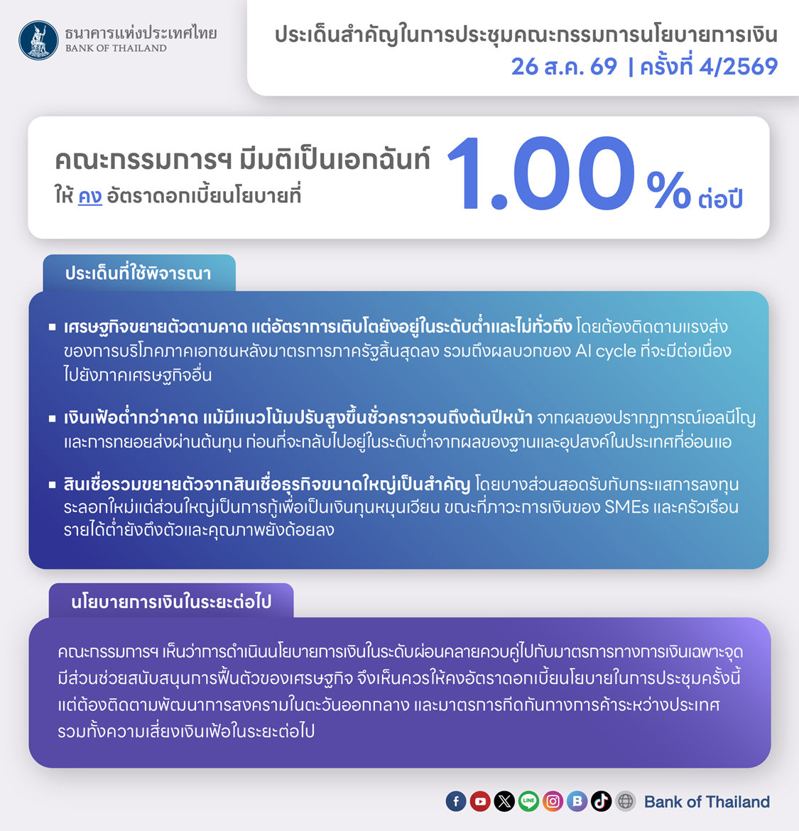 กนง ครั้งที่ 4/69