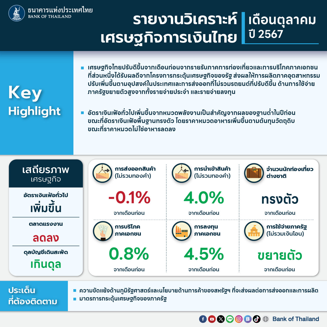รายงานเศรษฐกิจ