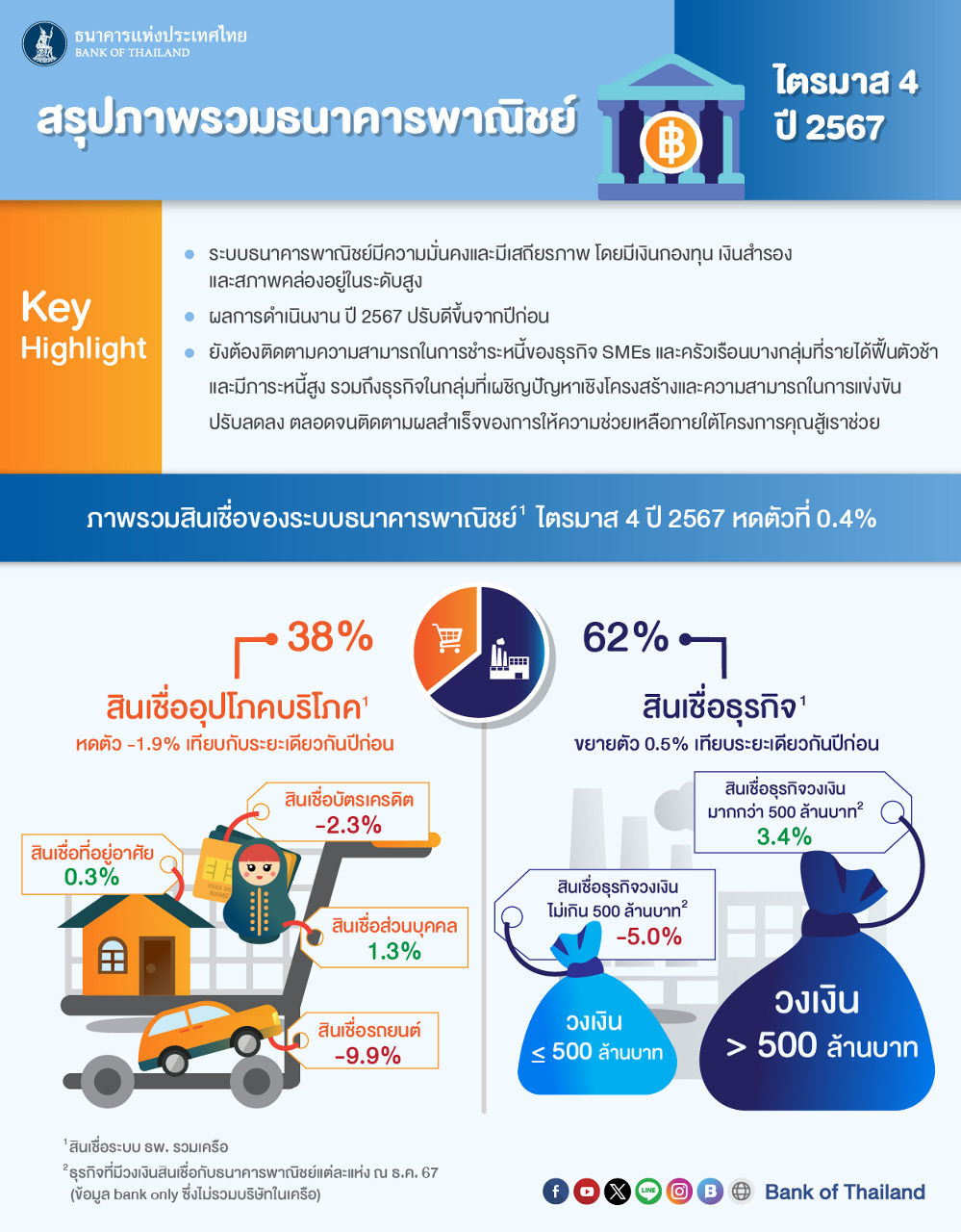 info