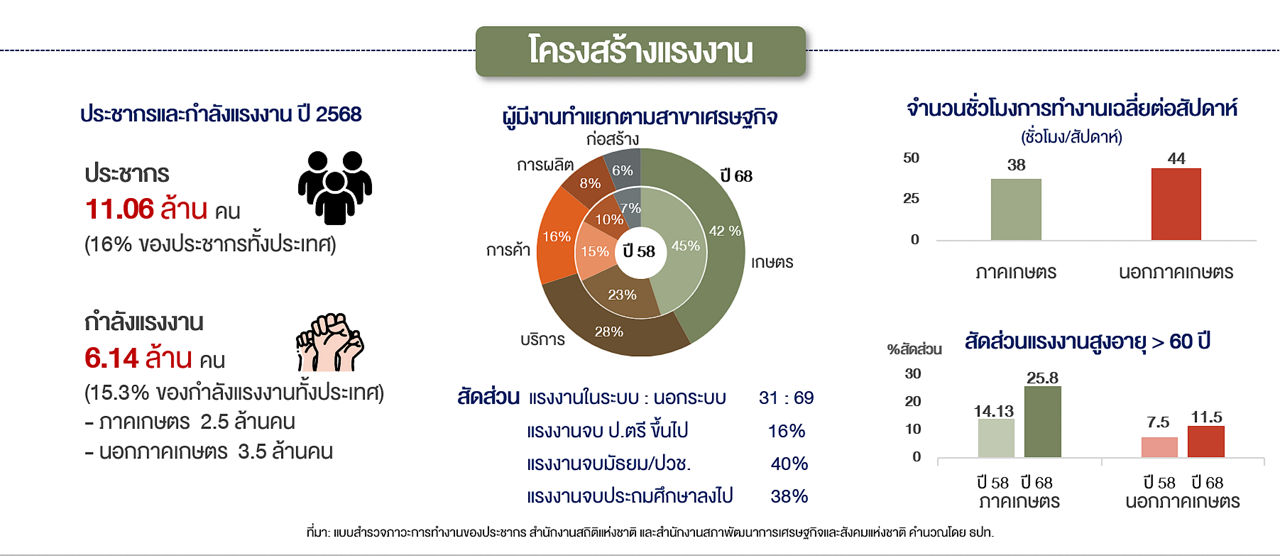 northern-economic-structure-69-03