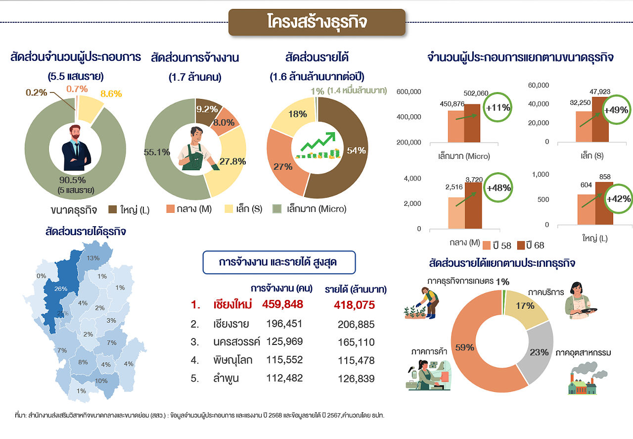 northern-economic-structure-69-04