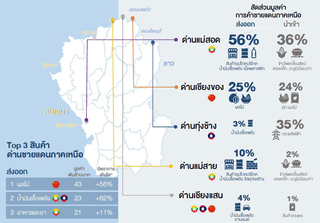 northern-stylized-fact-pic2