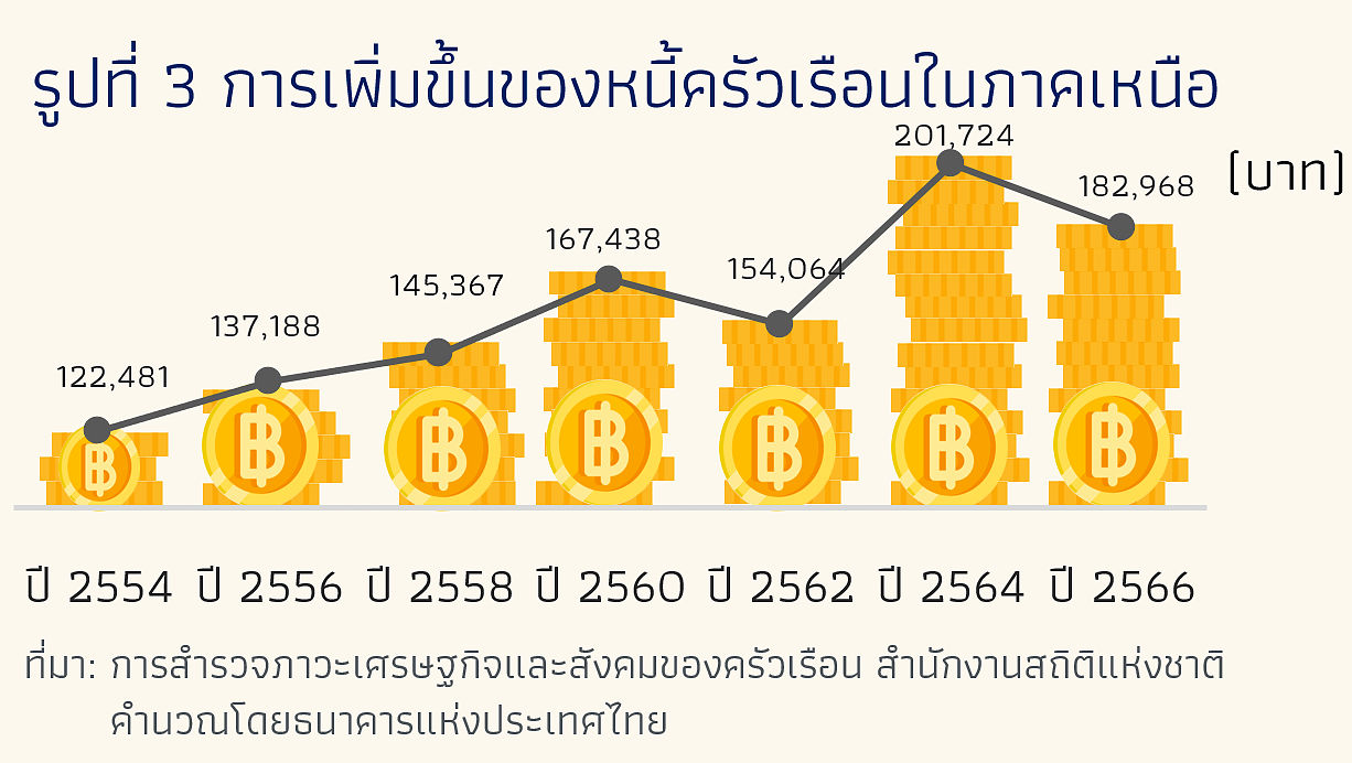 notrhdebt-3