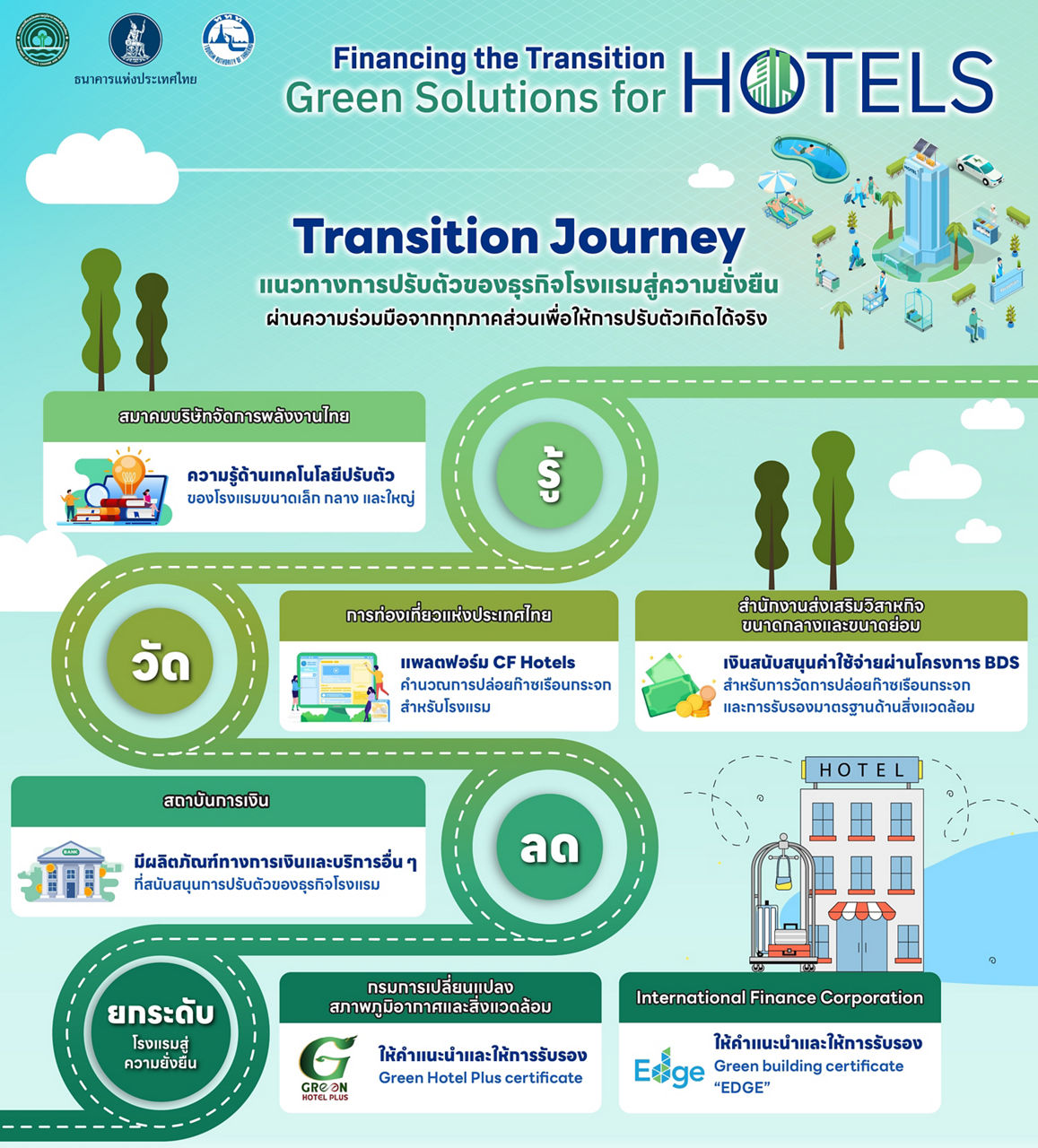 one page_แนวตั้ง3