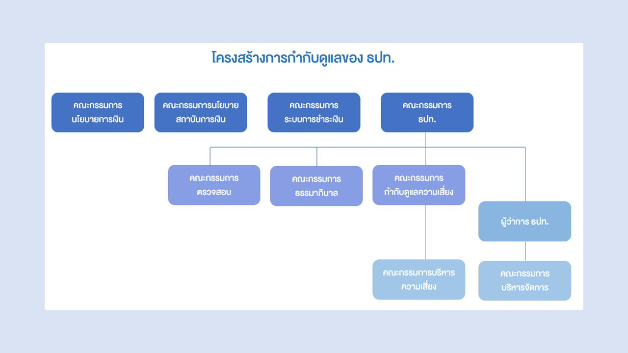 Good Governance Committee Structure