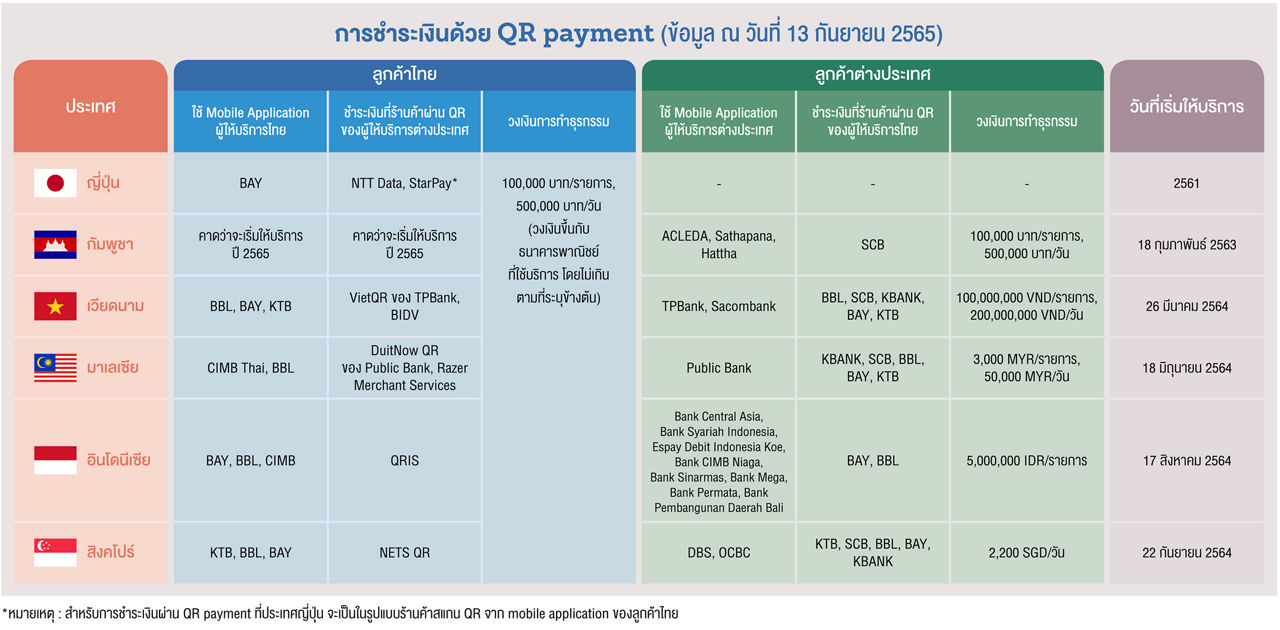 การชำระเงินด้วย qr payment