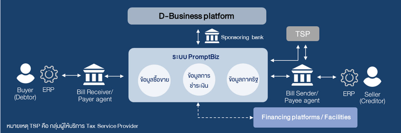 promptbiz-ecosystem