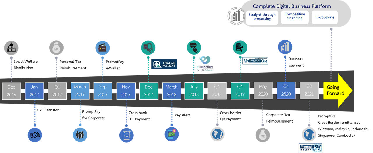 PromptPay Service Extension