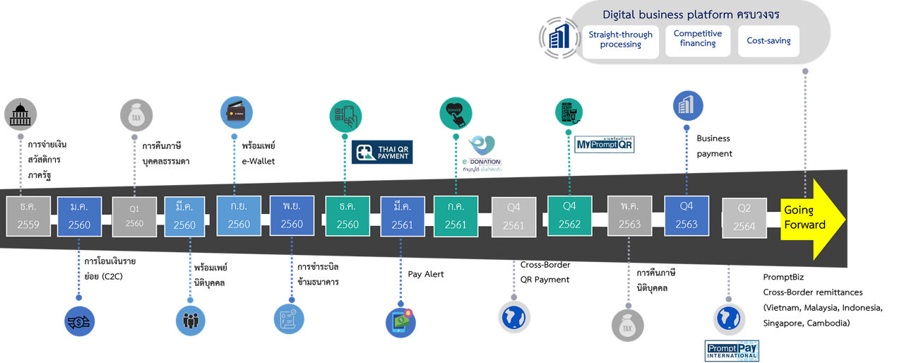 PromptPay Service Extension