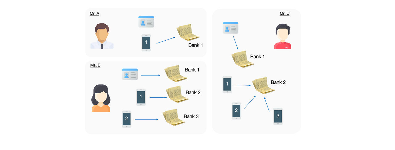 PromptPay Registration Examples