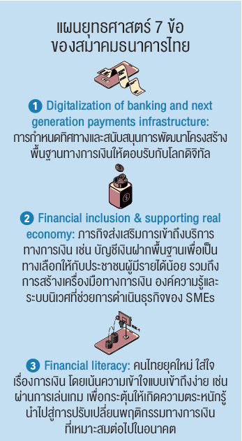7 ยุทธศาสตร์ปฏิรูปธนาคารไทย
