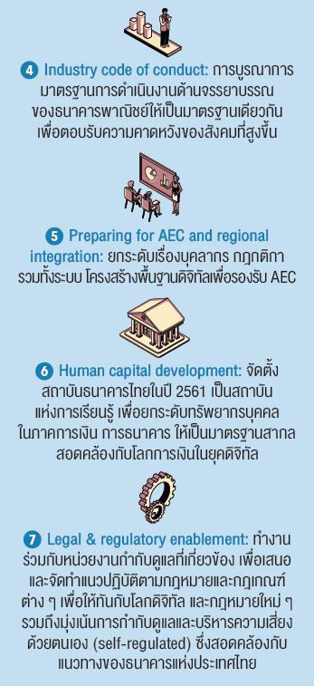 7 ยุทธศาสตร์ปฏิรูปธนาคารไทย