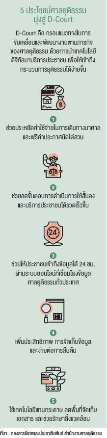 5 ประโยชน์ศาลยุติธรรม มุ่งสู่ D-Court