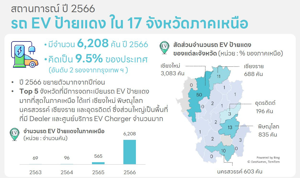 stylized-fact-ev-2023-1