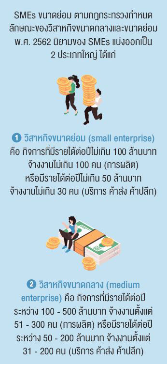 SMEs ขนาดย่อย 