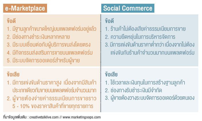 ข้อดีข้อเสีย e-marketplace และ social commerce