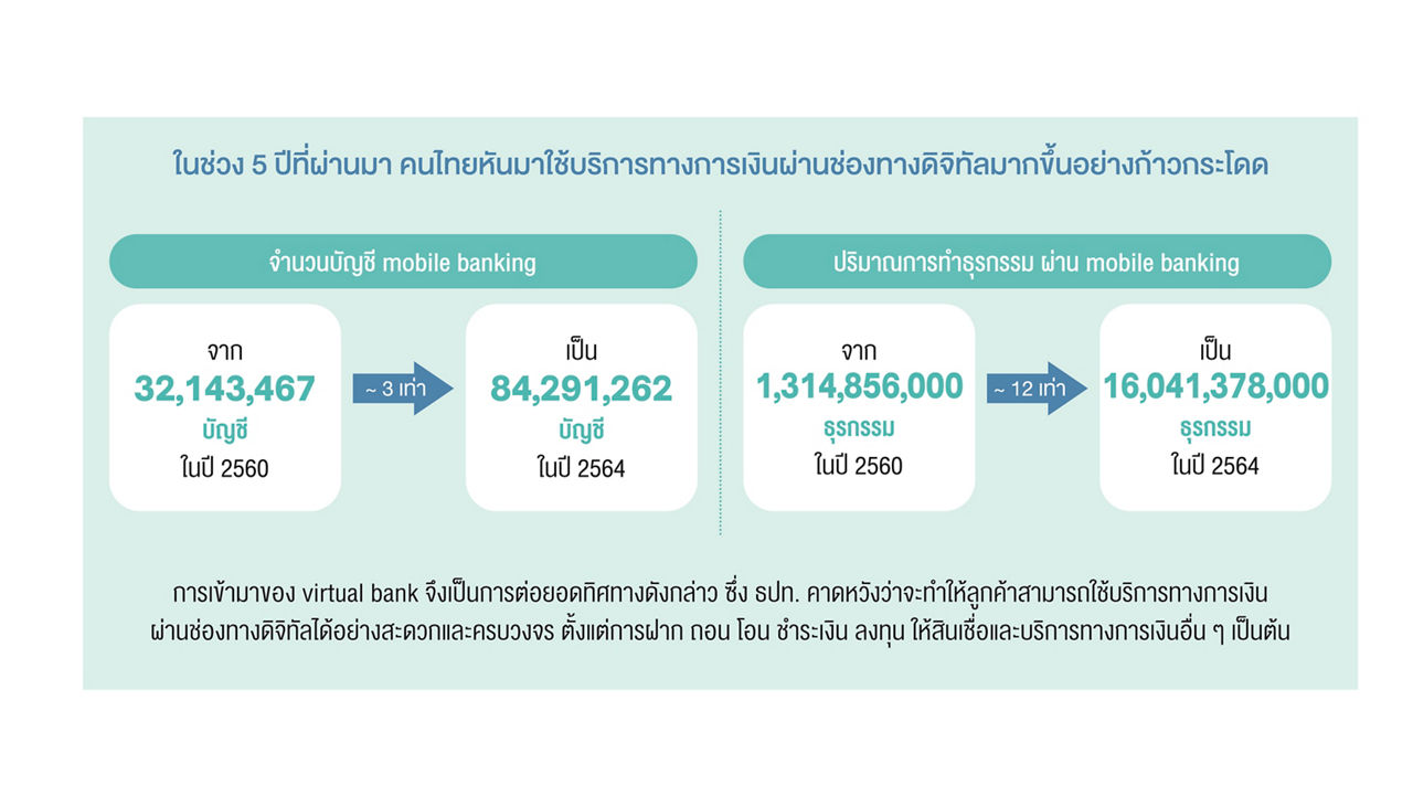 จำนวนบัญชี