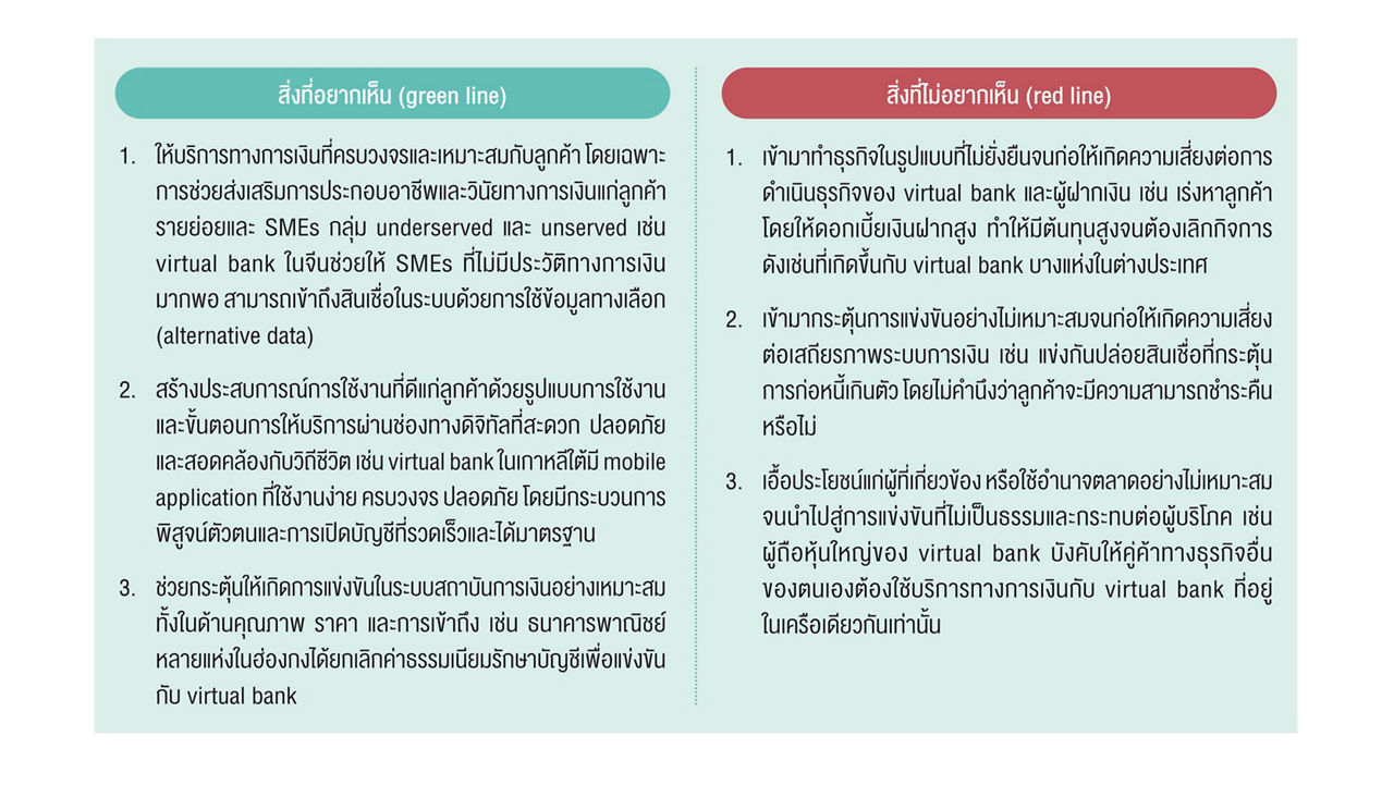 คนไทยจะได้ประโยชน์อะไรจาก Virtual Bank
