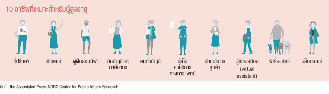 10 อาชีพเหมาะสำหรับผู้สูงอายุ