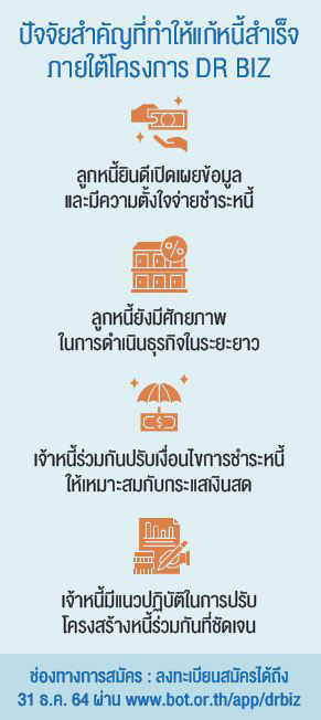 ปัจจัยสำคัญ