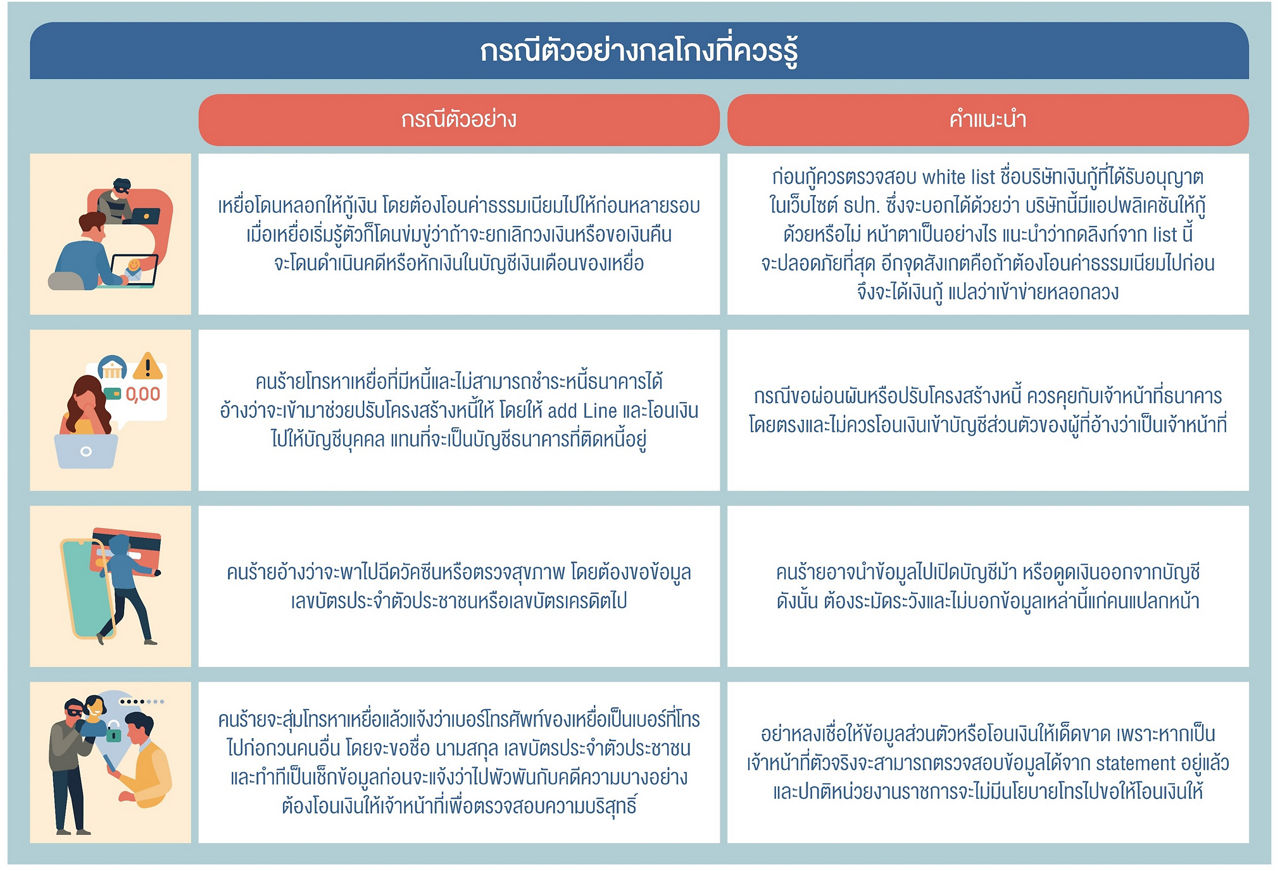 กรณีตัวอย่างกลโกงที่ควรรู้