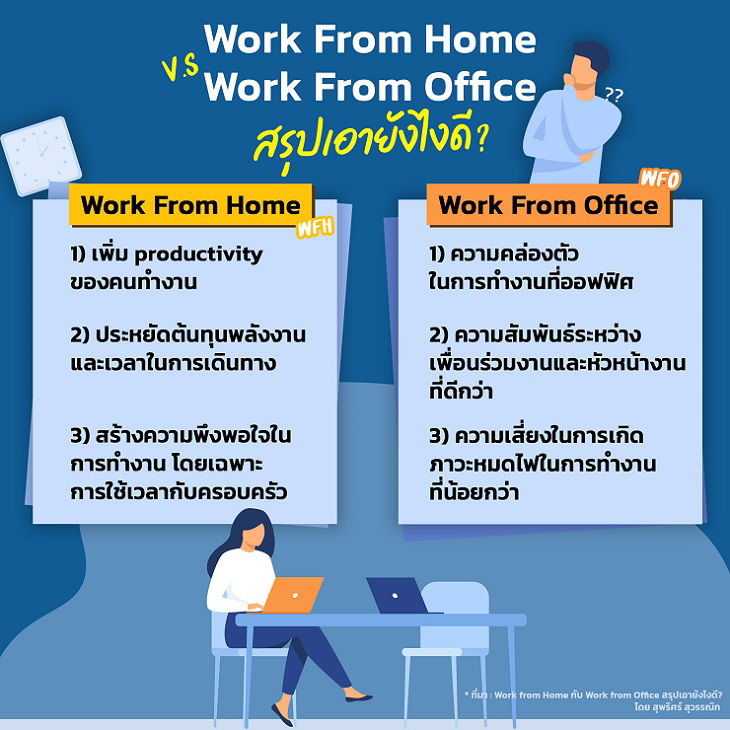 WFH VS WFO สรุปเอายังไงดี