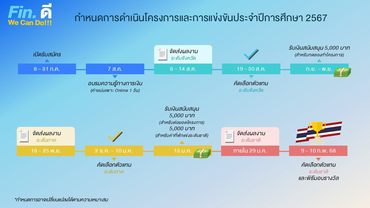 timeline