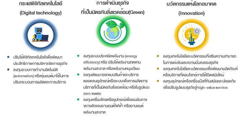 transformation loan example 1. digital technology 2. green 3. innovation