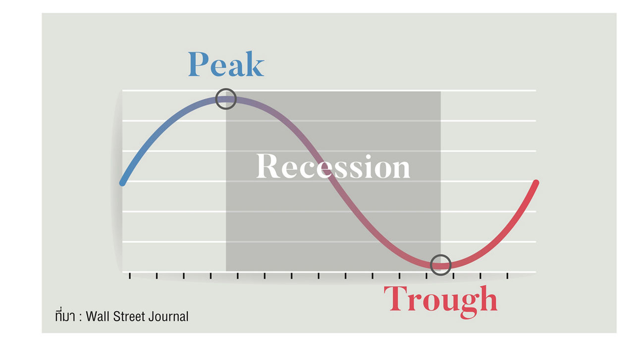 recession