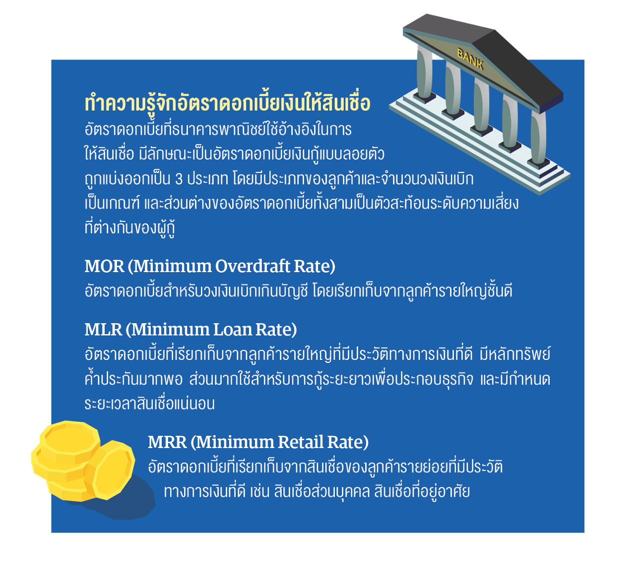 ทำความรู้จักอัตราตอกเบี้ยเงินให้สินเชื่อ