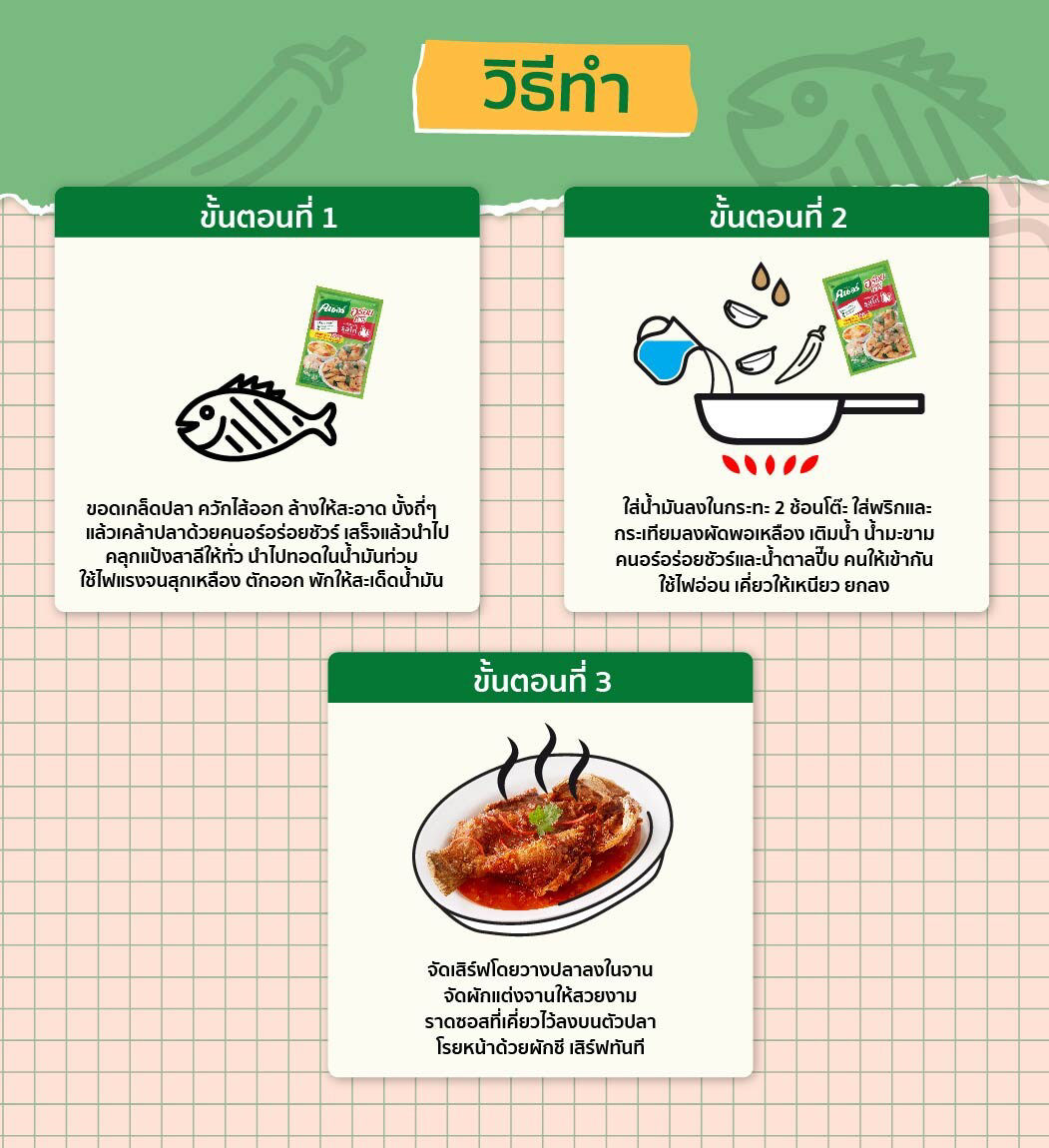 SIB11-21 (EN) Knorr-Deep fried grouper